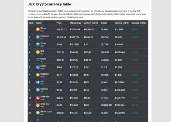JUX Cryptocurrency Table23